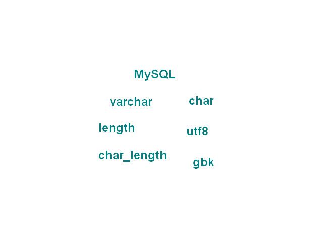 MySQL中 varchar(12) 可以存储多少个汉字