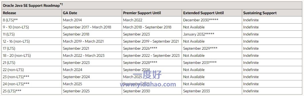 Oracle Java SE Support Roadmap-20240818.png